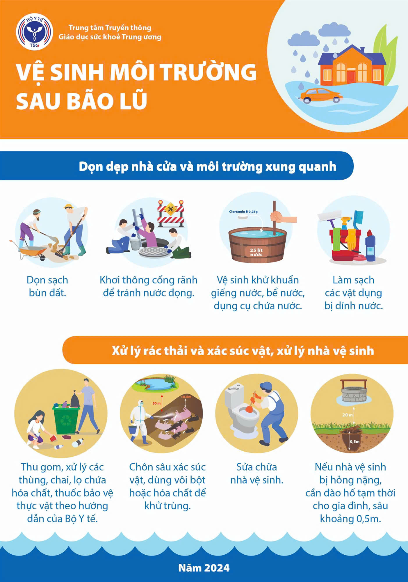 Hướng dẫn vệ sinh môi trường sau bão, lũ